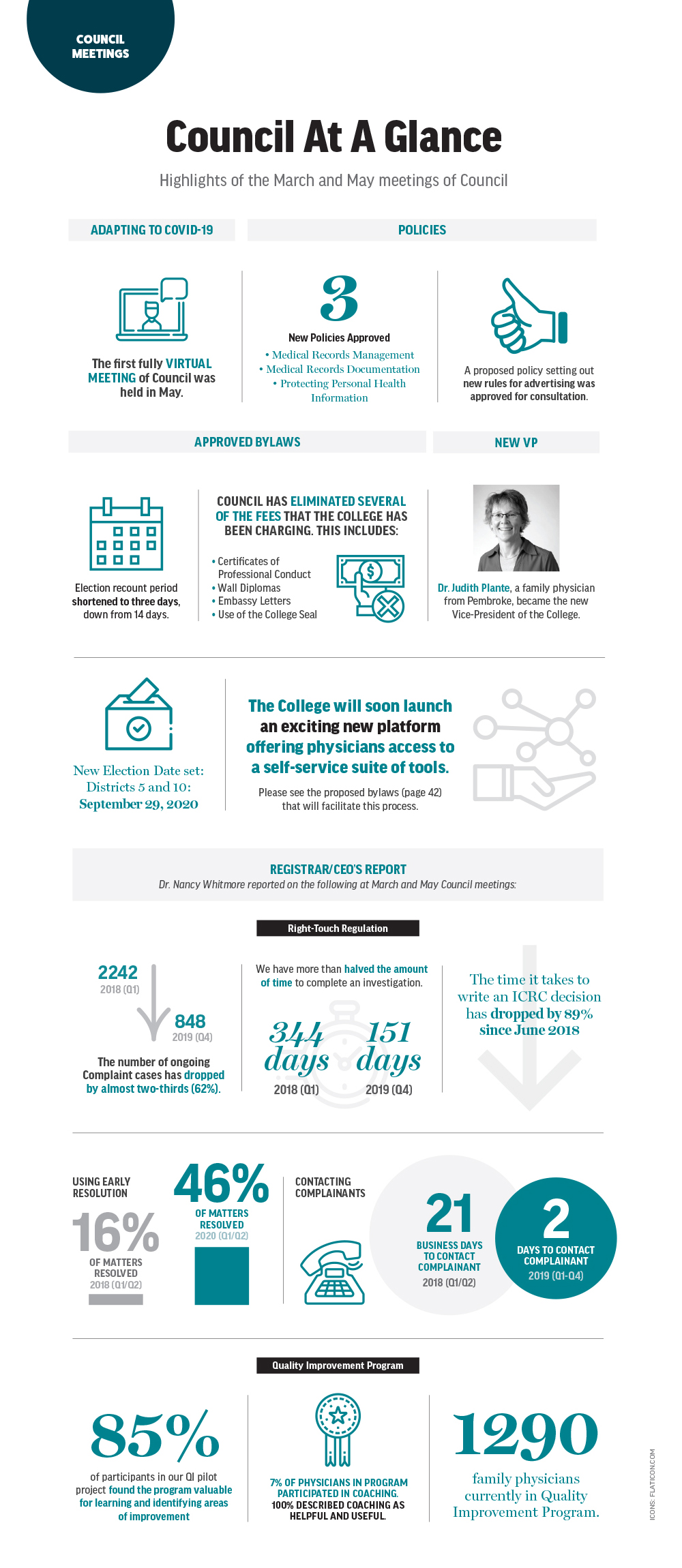 Infographic providing an overview of the discussions and decisions made at the March and May Council Meetings