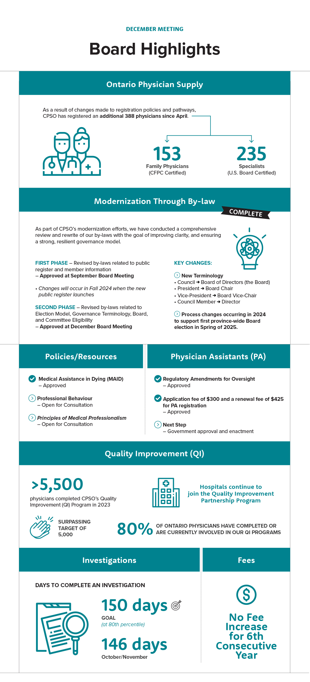 Board Highlights Infographic