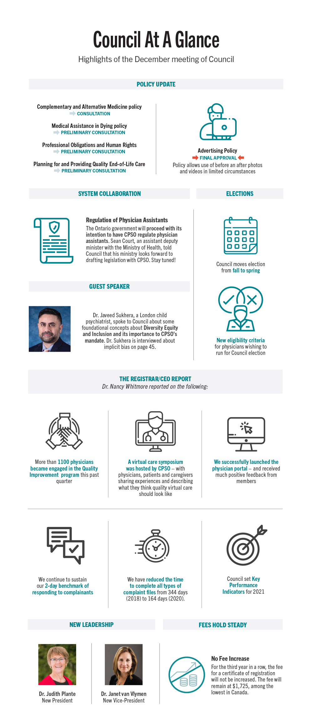 Infographic providing an overview of the discussions and decisions made at the December Council Meeting