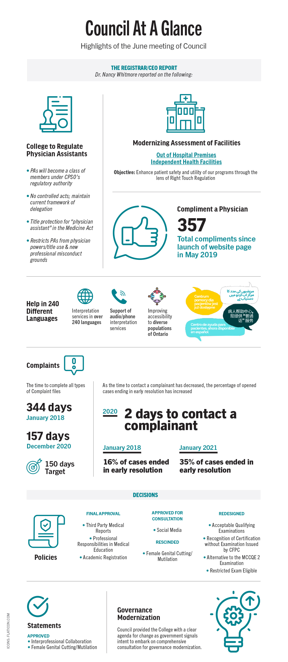 Infographic providing an overview of the discussions and decisions made at the June 2021 Council Meeting