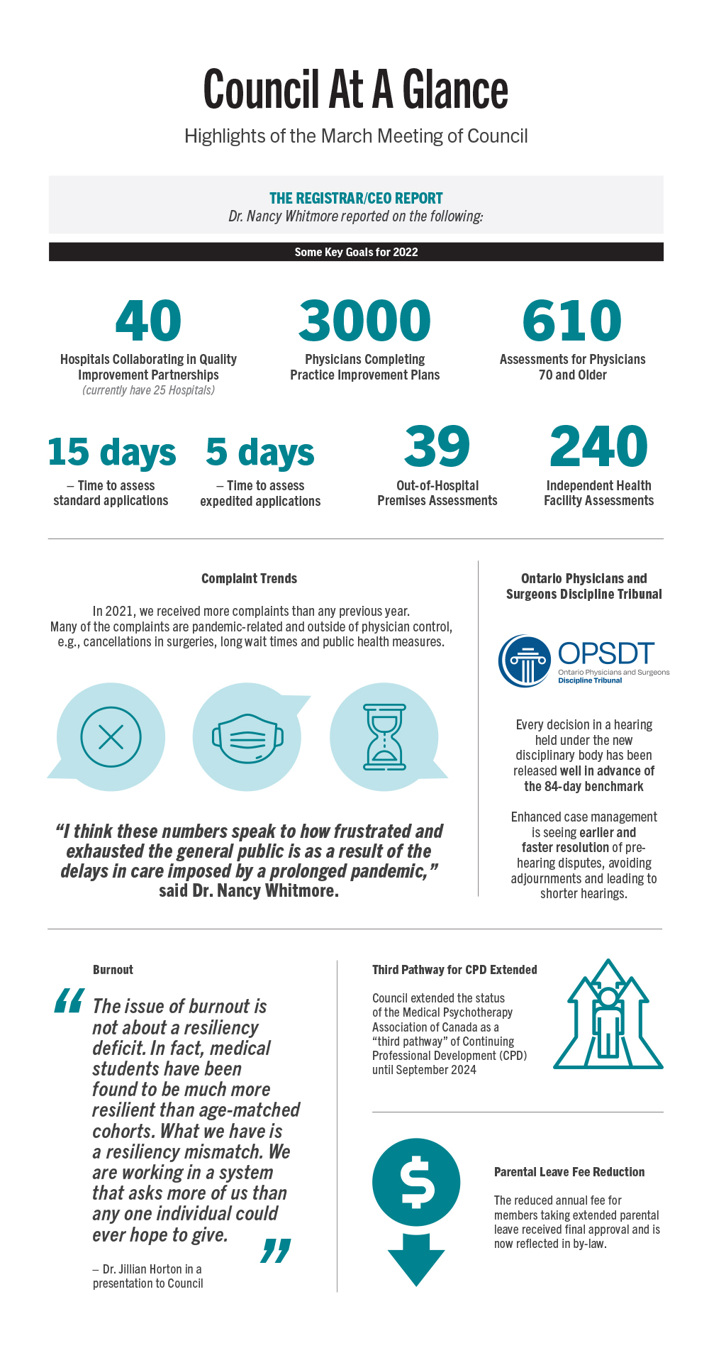 Infographic providing an overview of the discussions and decisions made at the March 2022 Council Meeting