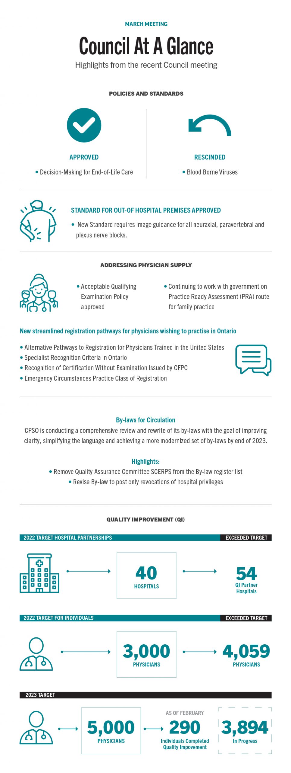 Infographic providing an overview of the discussions and decisions made at the March 2023 Council Meeting (part 1)