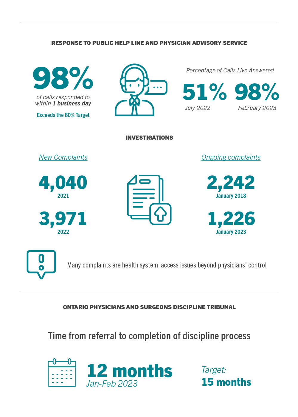 Infographic providing an overview of the discussions and decisions made at the March 2023 Council Meeting (part 2)