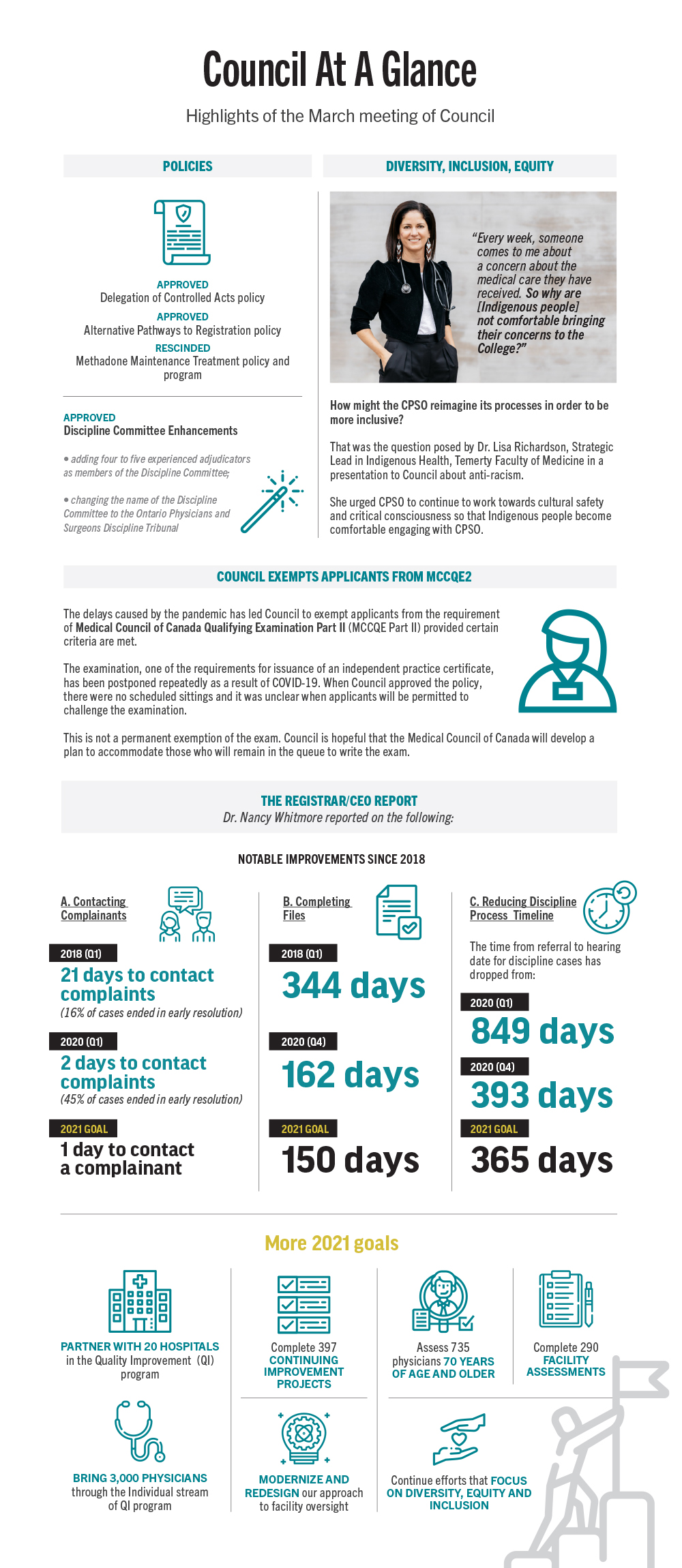 Infographic providing an overview of the discussions and decisions made at the March Council Meeting