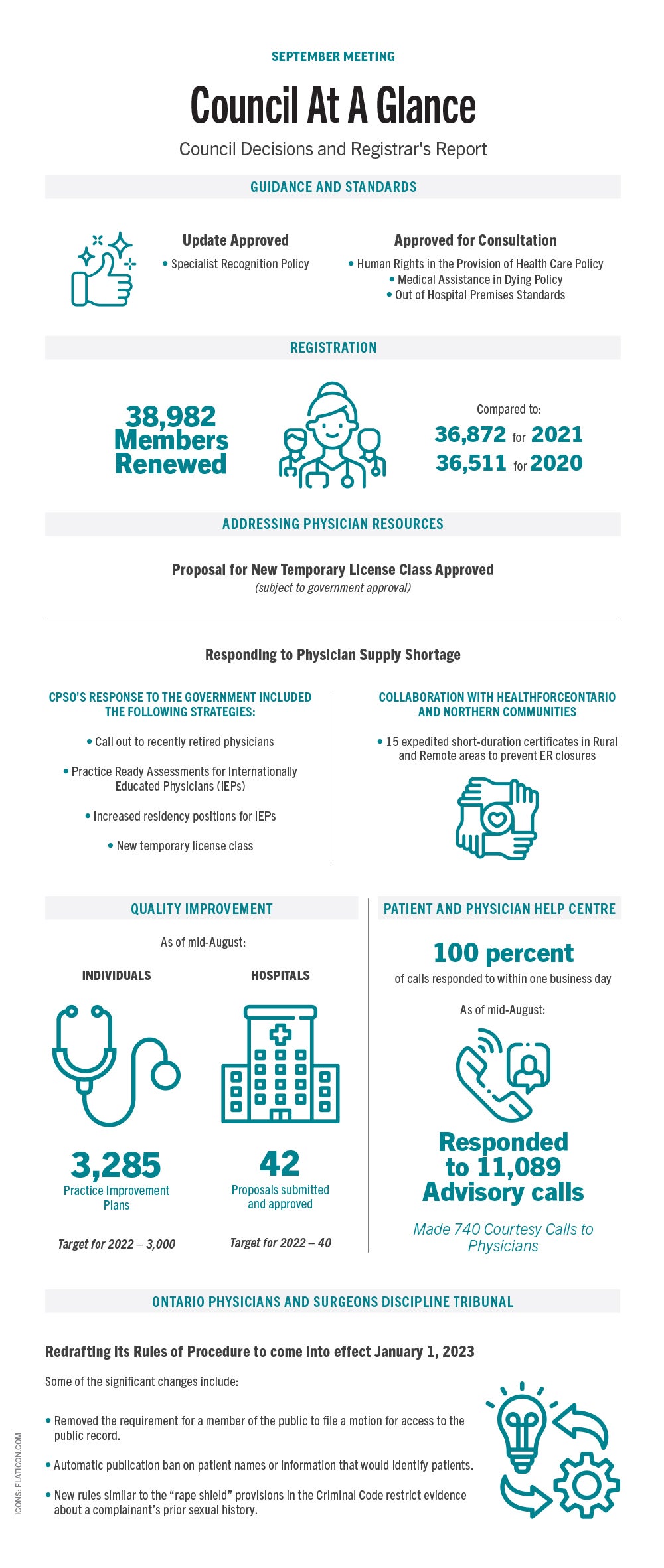 Infographic providing an overview of the discussions and decisions made at the September 2022 Council Meeting