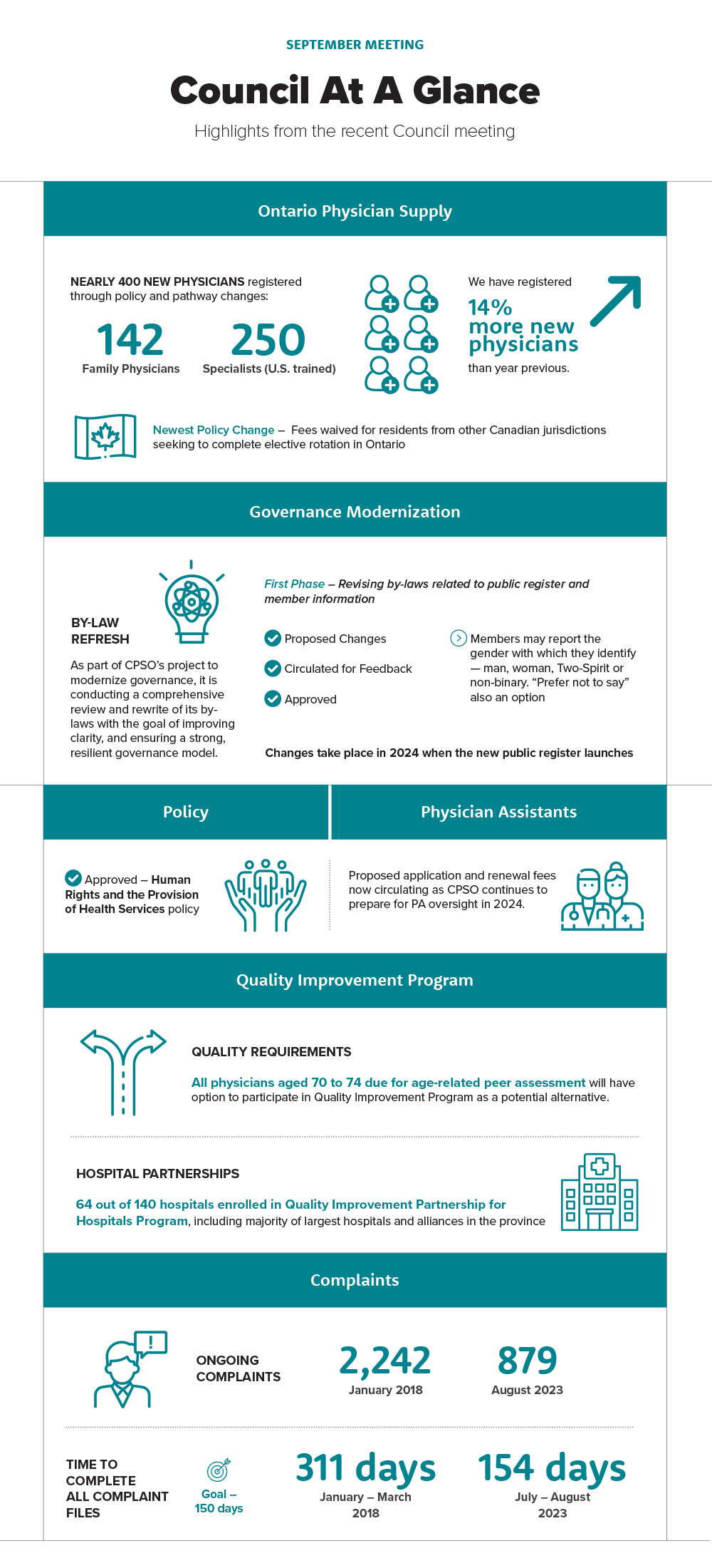 Infographic providing an overview of the discussions and decisions made at the September 2023 Council Meeting