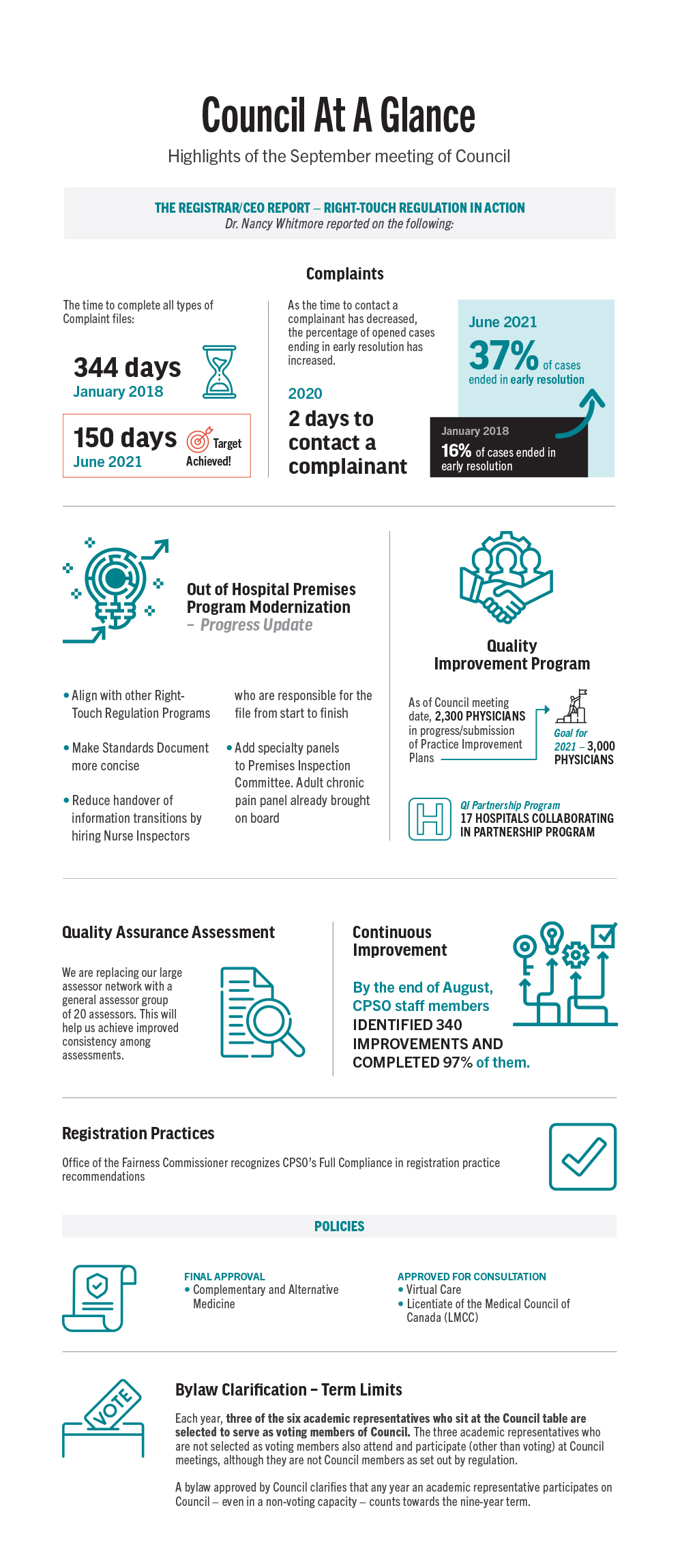 Infographic providing an overview of the discussions and decisions made at the September 2021 Council Meeting