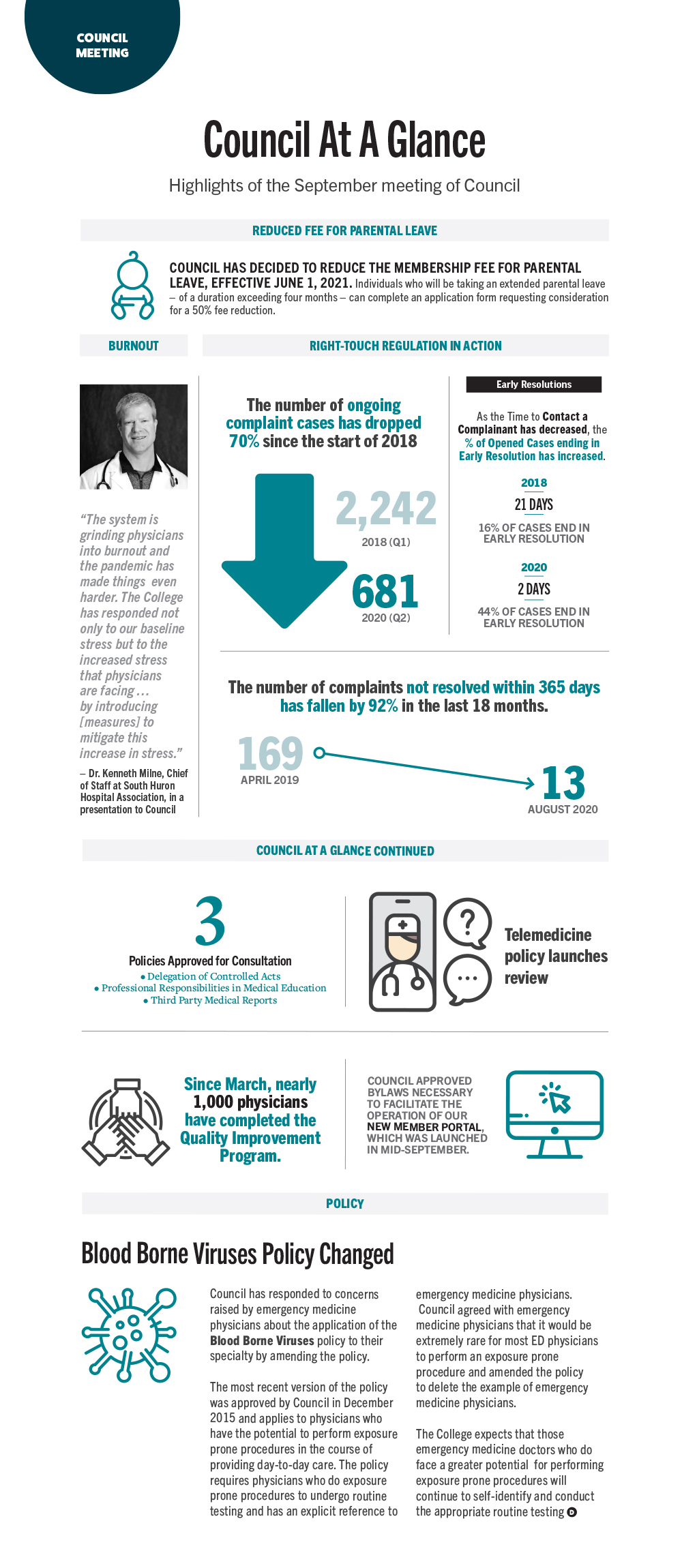 Infographic providing an overview of the discussions and decisions made at the September Council Meeting