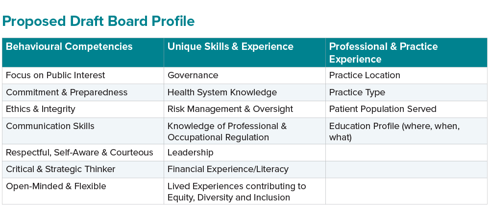 Proposed draft board profile