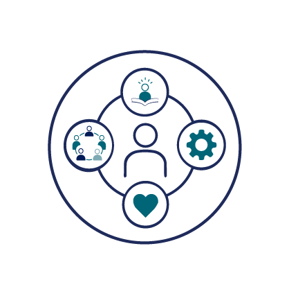 Person surrounded by symbols for learning, collaboration, care, and practice, representing the interconnected professional competencies.