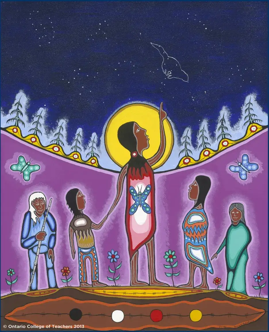 Affiches d’art anishinaabe | Ordre des enseignantes et des enseignants ...