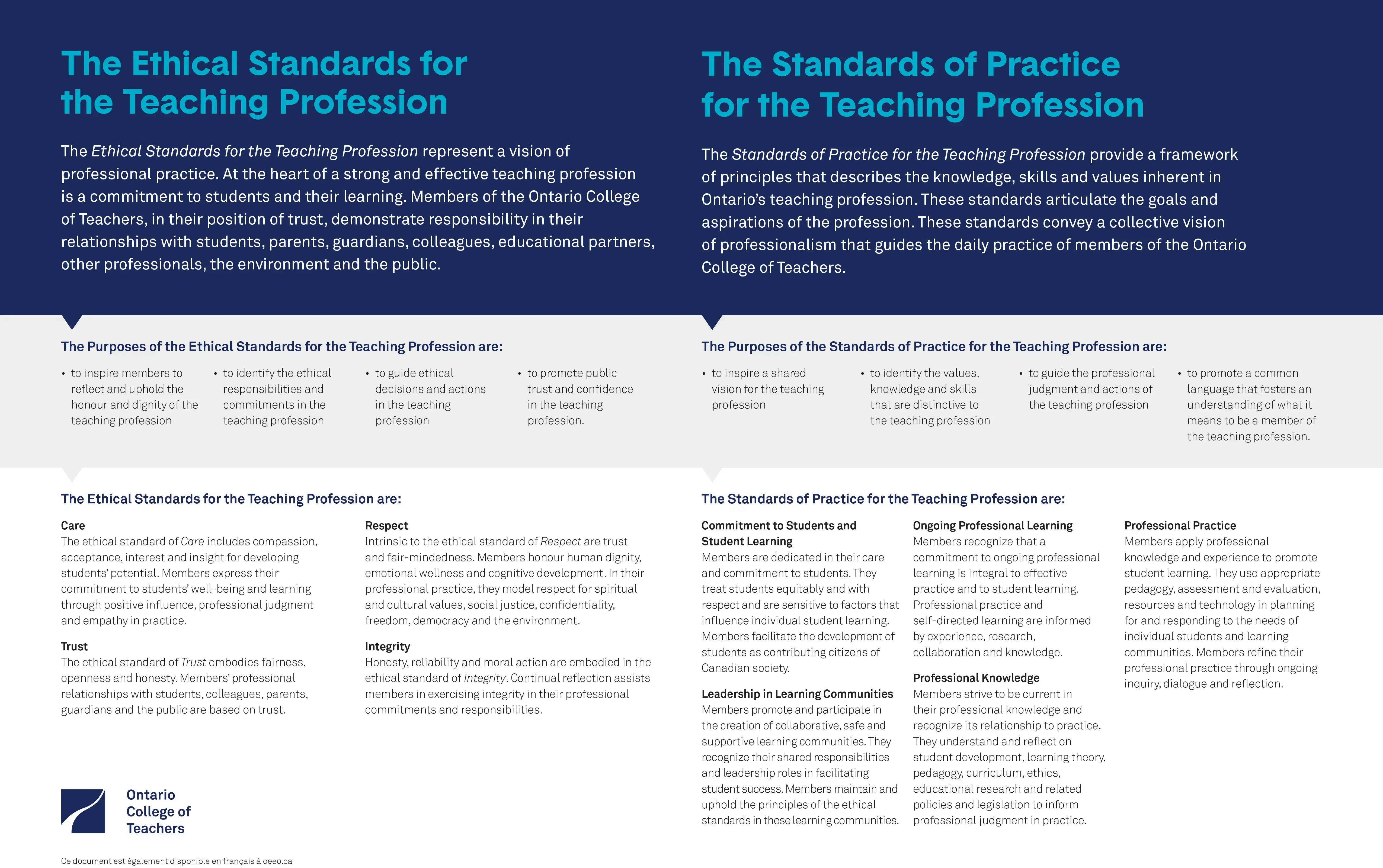 Standards Poster