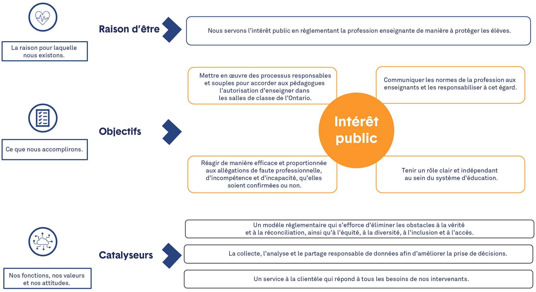 Plan Stratégique 2024-2028